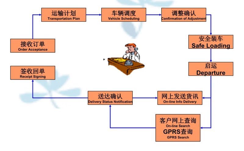 苏州到洮北搬家公司-苏州到洮北长途搬家公司